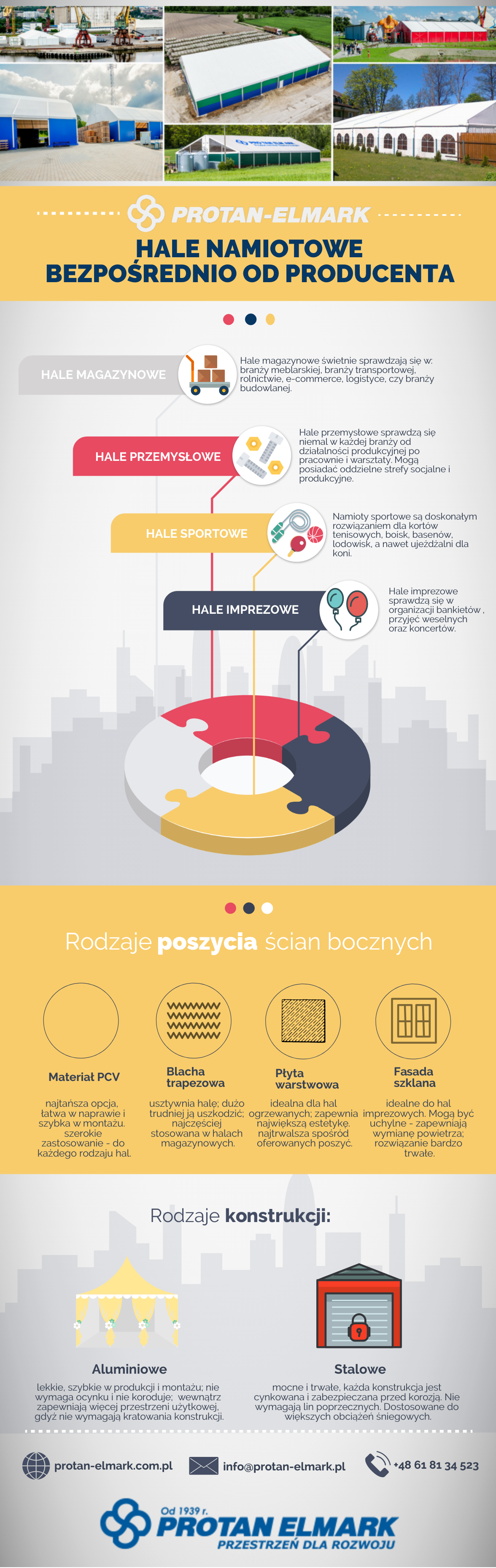 INFOGRAFIKA rodzaje hal namiotowych INFOGRAFIKA rodzaje hal namiotowych